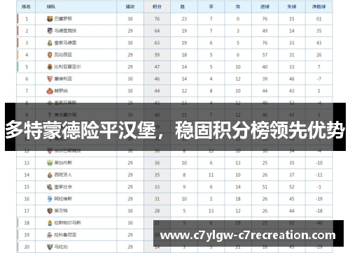 多特蒙德险平汉堡，稳固积分榜领先优势