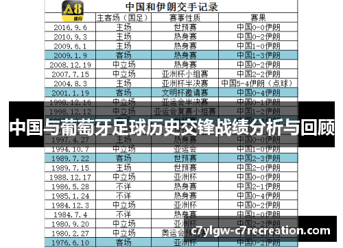 中国与葡萄牙足球历史交锋战绩分析与回顾