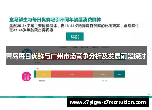 青岛每日优鲜与广州市场竞争分析及发展前景探讨